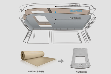 汽車(chē)頂棚內(nèi)襯